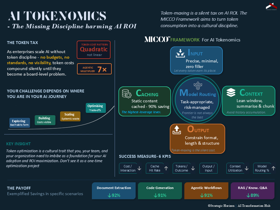 AI Tokenomics TM