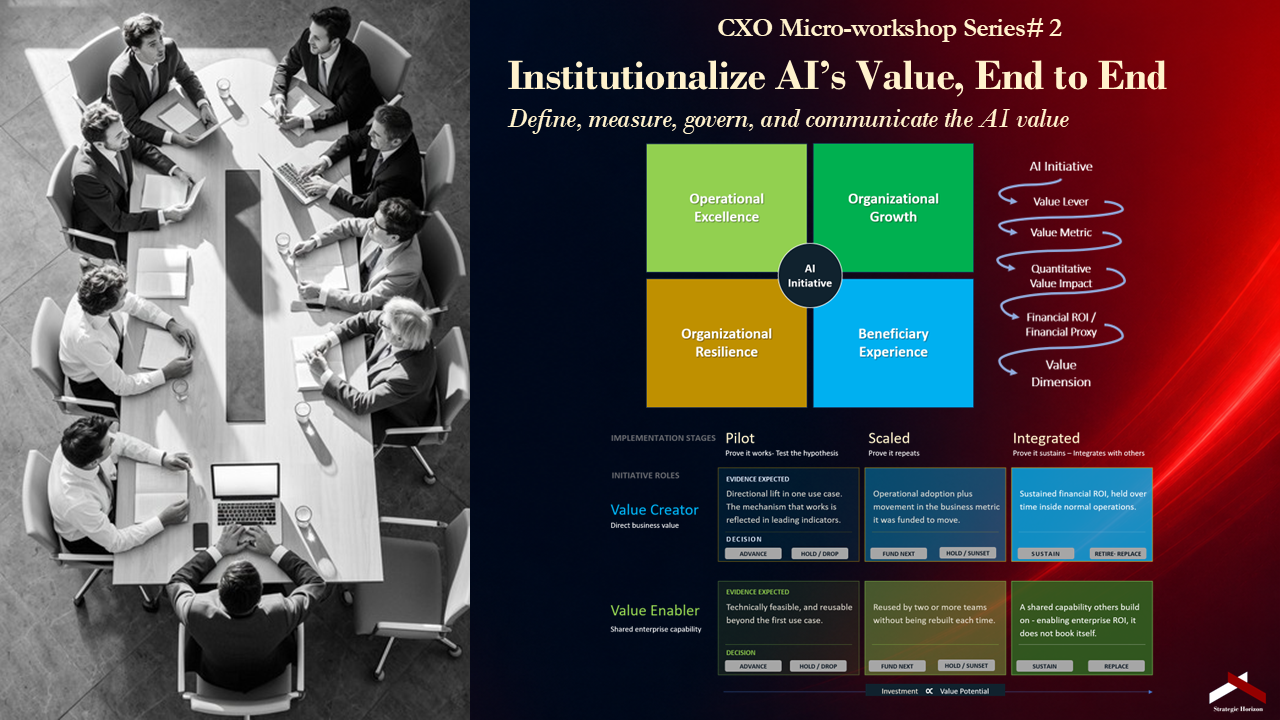 CXO Micro-Workshop: Value Studio