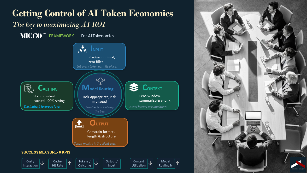 CXO Micro-workshop - AI Tokenonomics