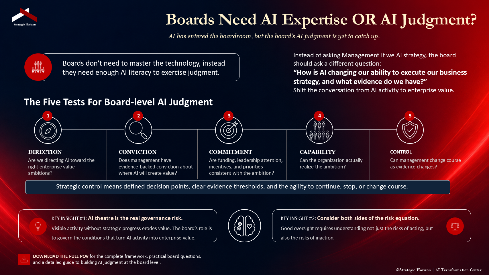 Boards Need AI Expertise OR AI Judgment?
